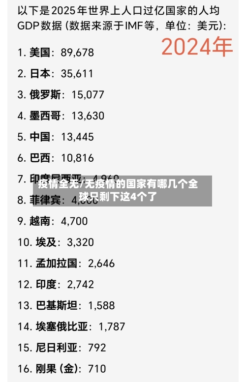 疫情全无/无疫情的国家有哪几个全球只剩下这4个了