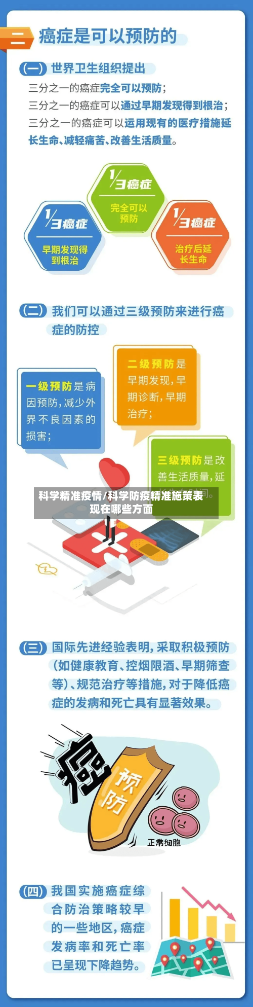 科学精准疫情/科学防疫精准施策表现在哪些方面