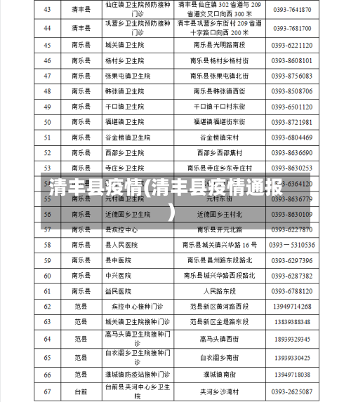 清丰县疫情(清丰县疫情通报)