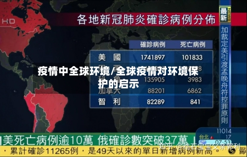 疫情中全球环境/全球疫情对环境保护的启示