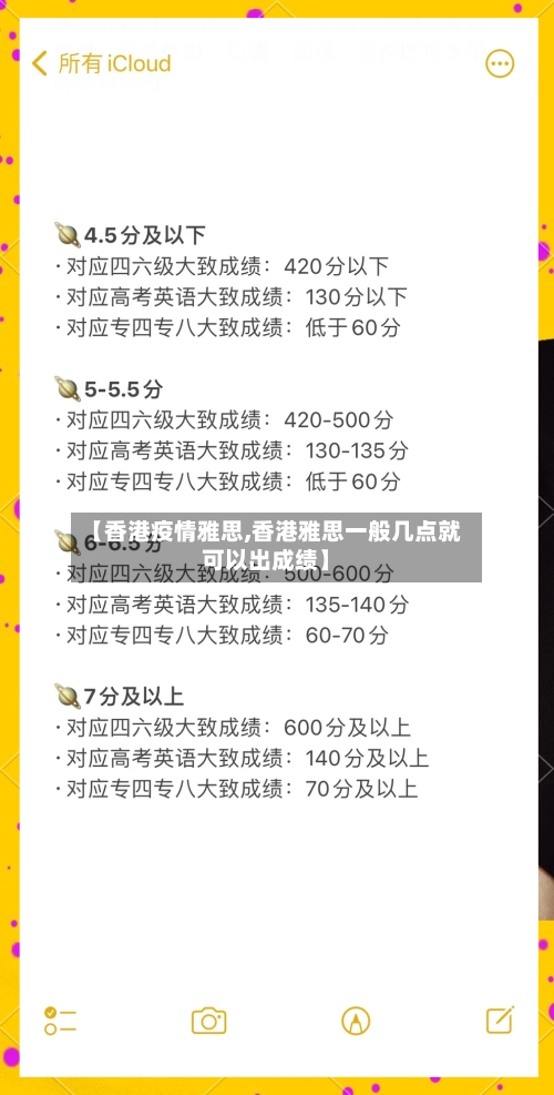 【香港疫情雅思,香港雅思一般几点就可以出成绩】-第2张图片
