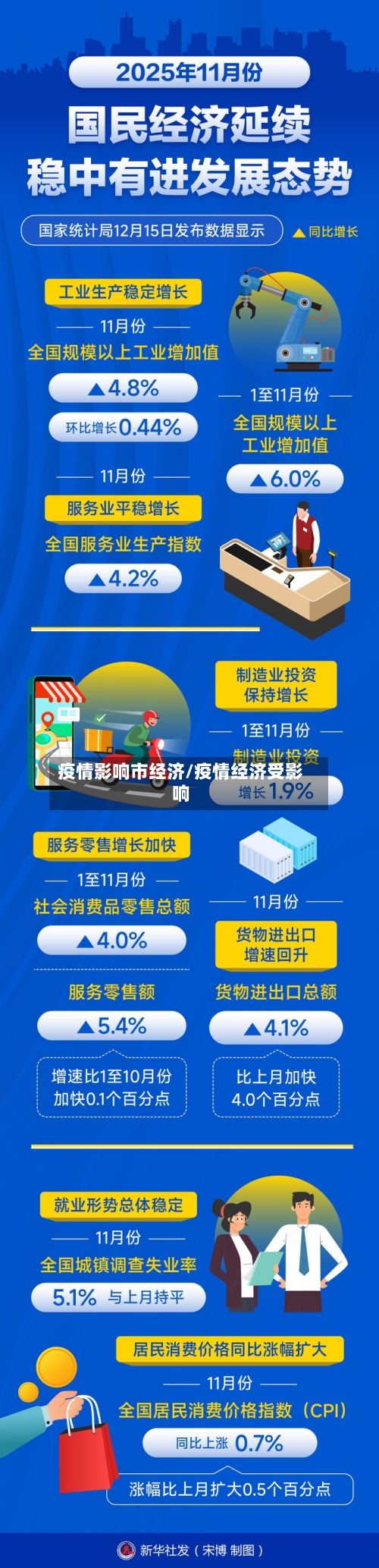 疫情影响市经济/疫情经济受影响-第3张图片