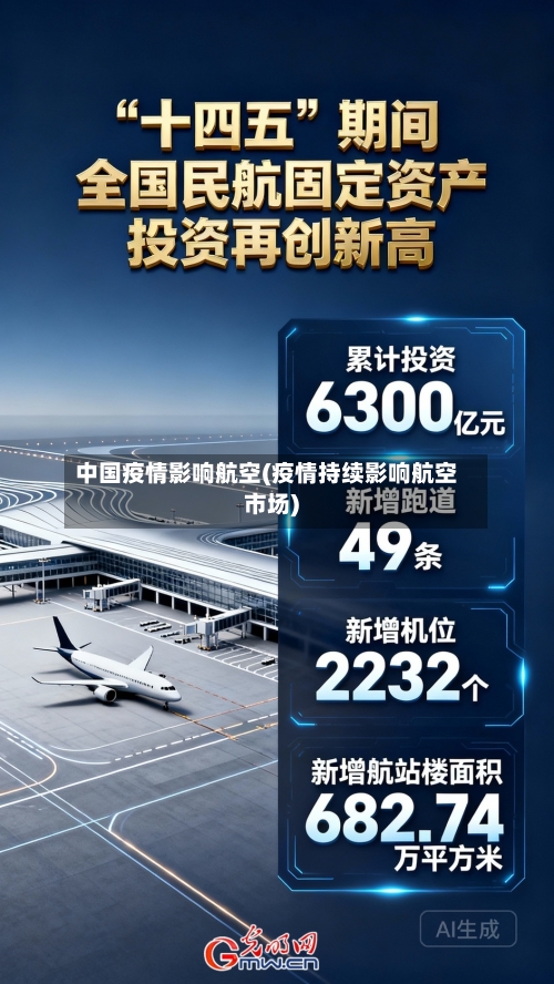 中国疫情影响航空(疫情持续影响航空市场)-第2张图片