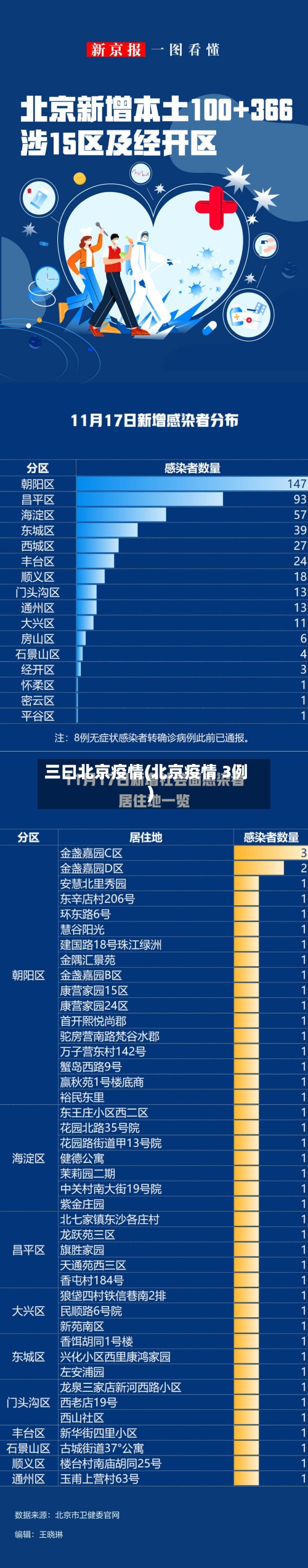 三曰北京疫情(北京疫情 3例)-第3张图片