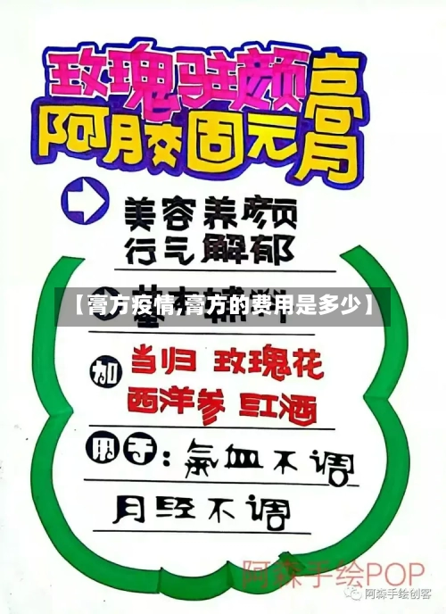 【膏方疫情,膏方的费用是多少】