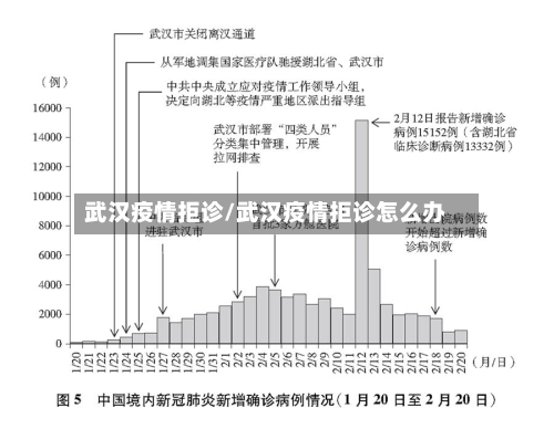 武汉疫情拒诊/武汉疫情拒诊怎么办