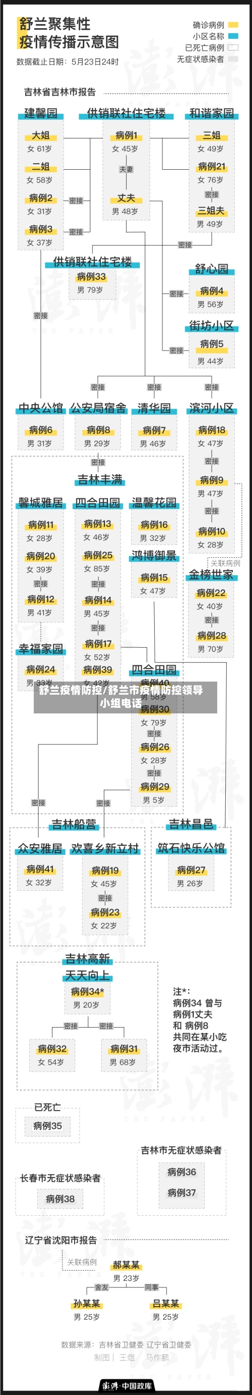 舒兰疫情防控/舒兰市疫情防控领导小组电话-第2张图片
