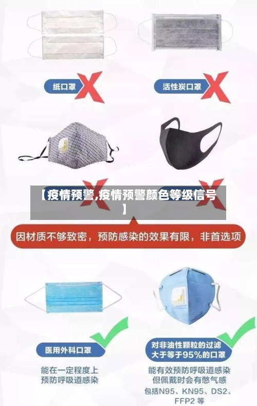 【疫情预警,疫情预警颜色等级信号】