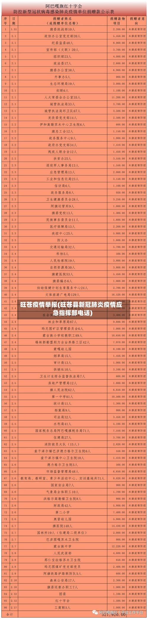 旺苍疫情举报(旺苍县新冠肺炎疫情应急指挥部电话)
