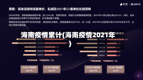 海南疫情累计(海南疫情2021年)