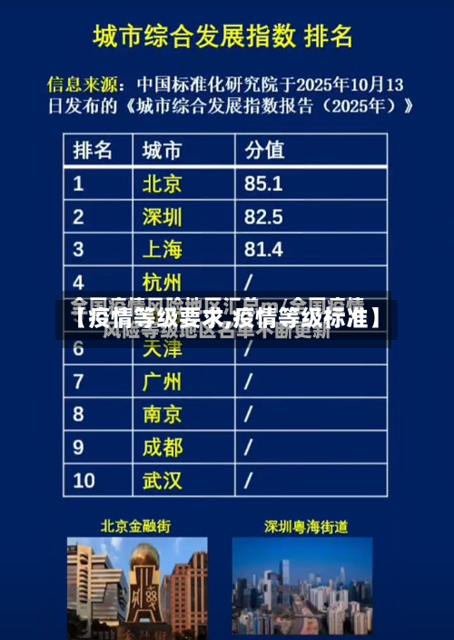 【疫情等级要求,疫情等级标准】-第2张图片