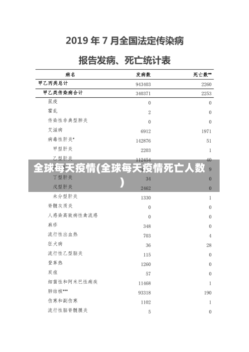 全球每天疫情(全球每天疫情死亡人数)-第3张图片