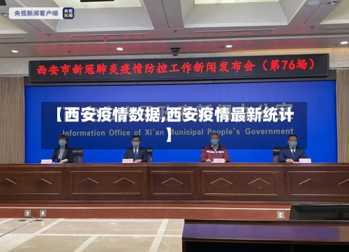 【西安疫情数据,西安疫情最新统计】
