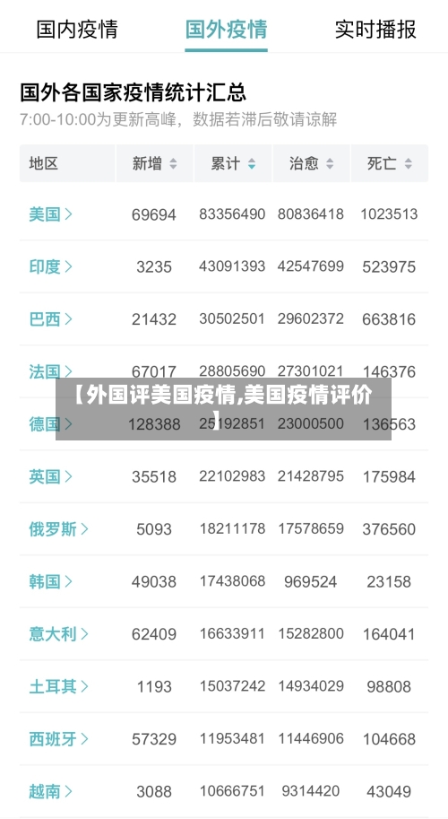 【外国评美国疫情,美国疫情评价】