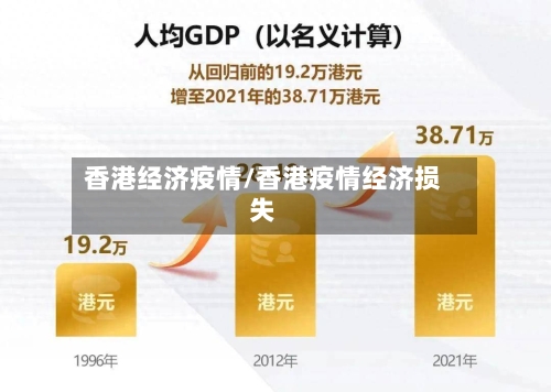 香港经济疫情/香港疫情经济损失-第2张图片