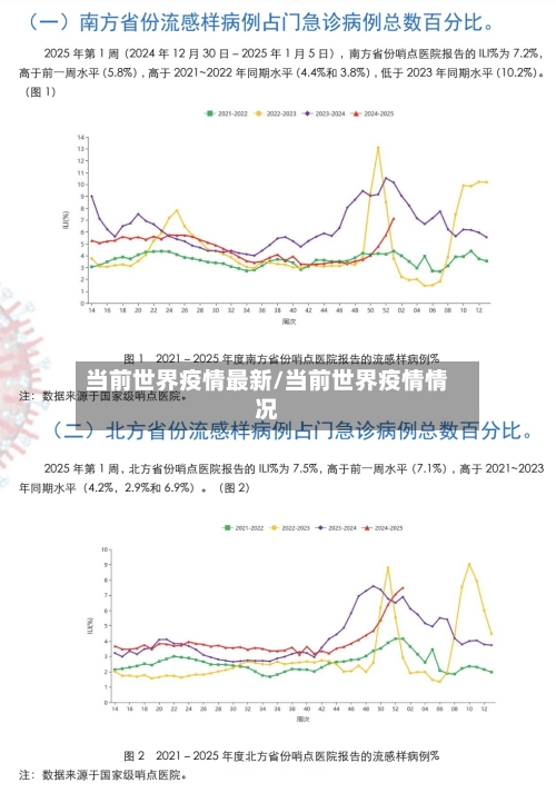 当前世界疫情最新/当前世界疫情情况