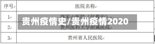 贵州疫情史/贵州疫情2020-第2张图片