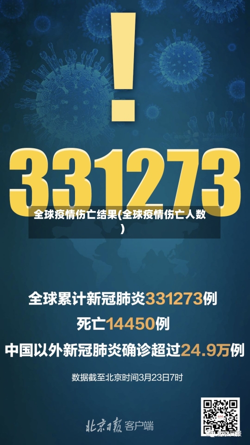 全球疫情伤亡结果(全球疫情伤亡人数)