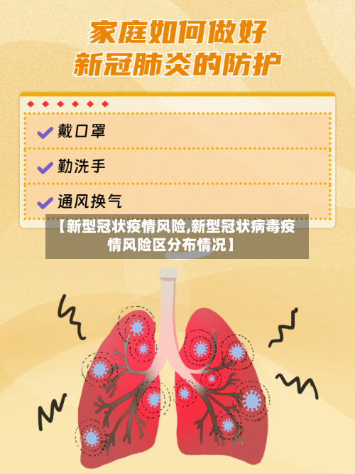 【新型冠状疫情风险,新型冠状病毒疫情风险区分布情况】