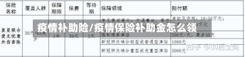 疫情补助险/疫情保险补助金怎么领