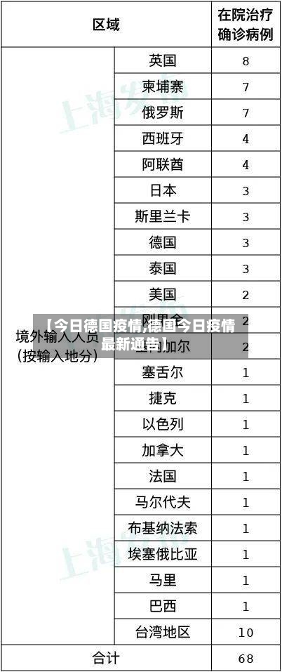 【今日德国疫情,德国今日疫情最新通告】