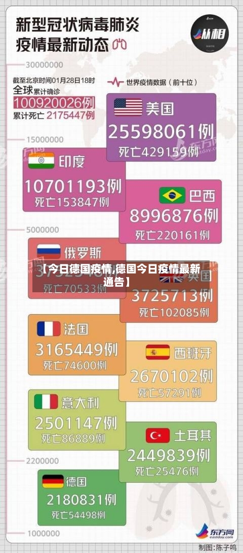 【今日德国疫情,德国今日疫情最新通告】-第2张图片