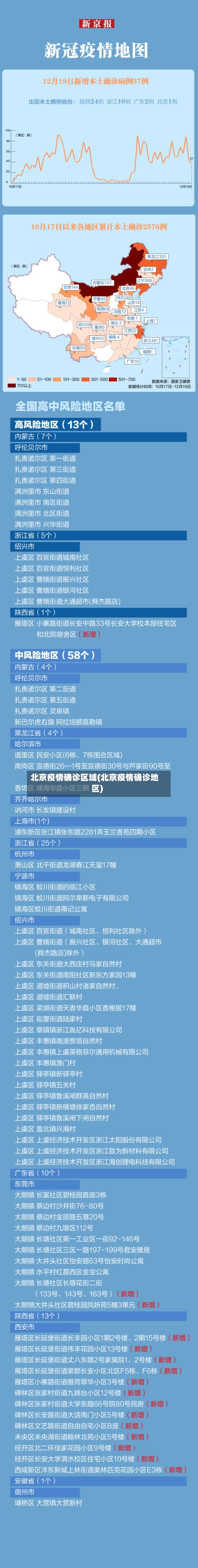 北京疫情确诊区域(北京疫情确诊地区)