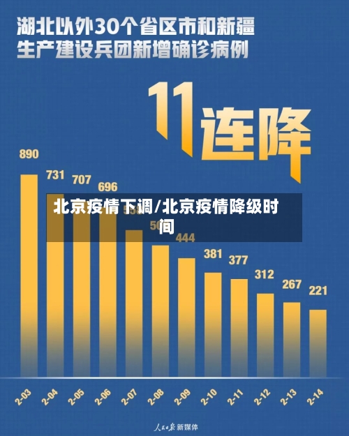 北京疫情下调/北京疫情降级时间-第3张图片