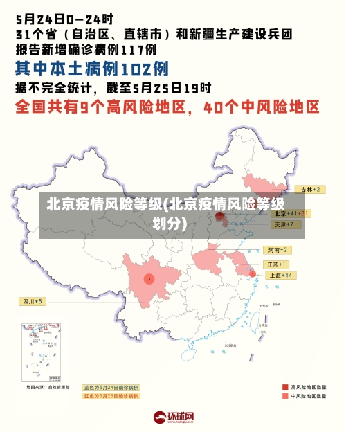 北京疫情风险等级(北京疫情风险等级划分)-第2张图片
