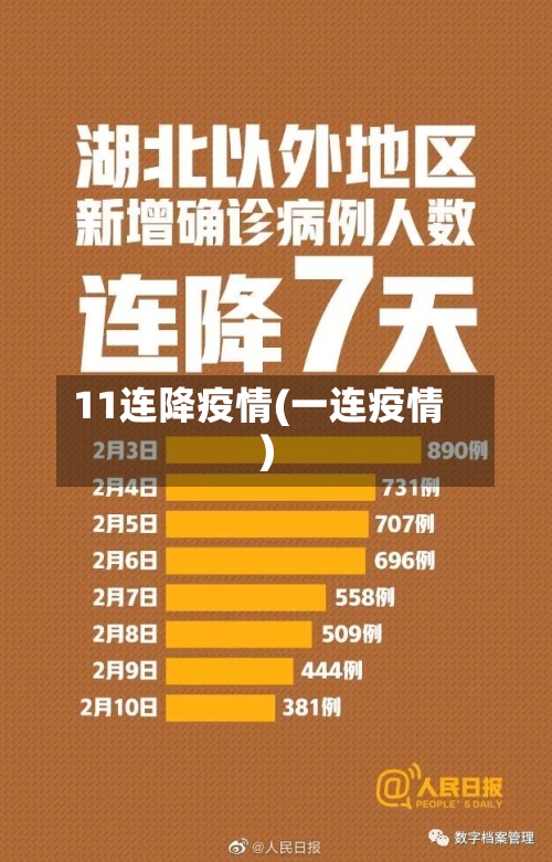 11连降疫情(一连疫情)