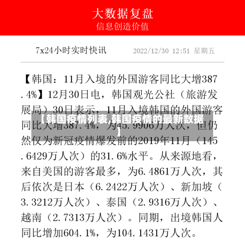 【韩国疫情列表,韩国疫情的最新数据】
