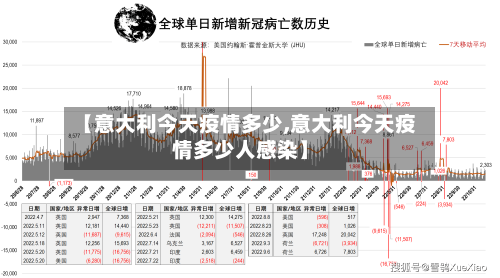 【意大利今天疫情多少,意大利今天疫情多少人感染】-第2张图片