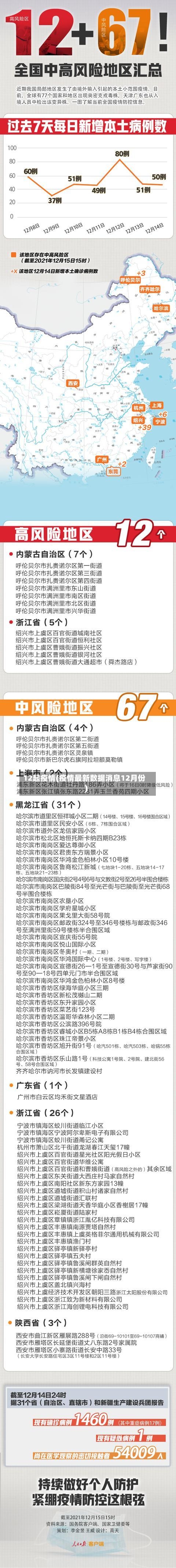12起疫情(疫情最新数据消息12月份)