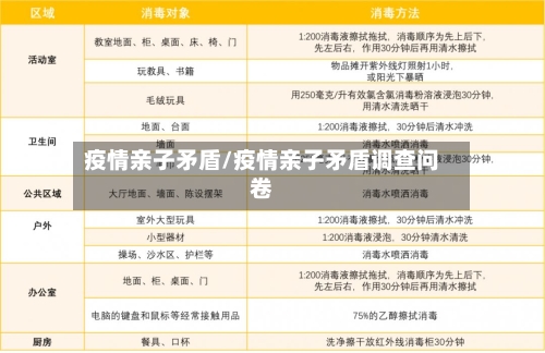 疫情亲子矛盾/疫情亲子矛盾调查问卷
