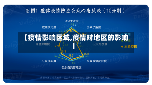 【疫情影响区域,疫情对地区的影响】