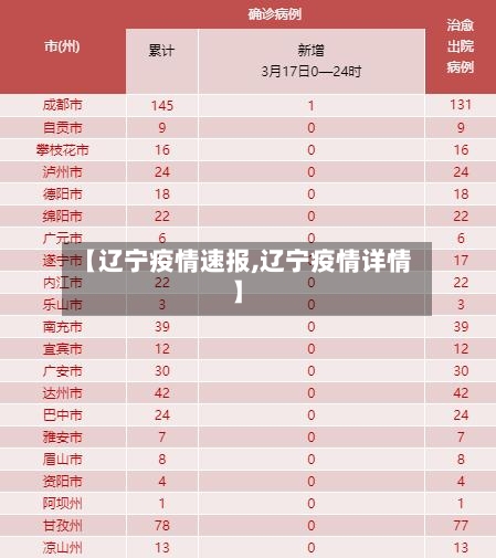 【辽宁疫情速报,辽宁疫情详情】-第2张图片