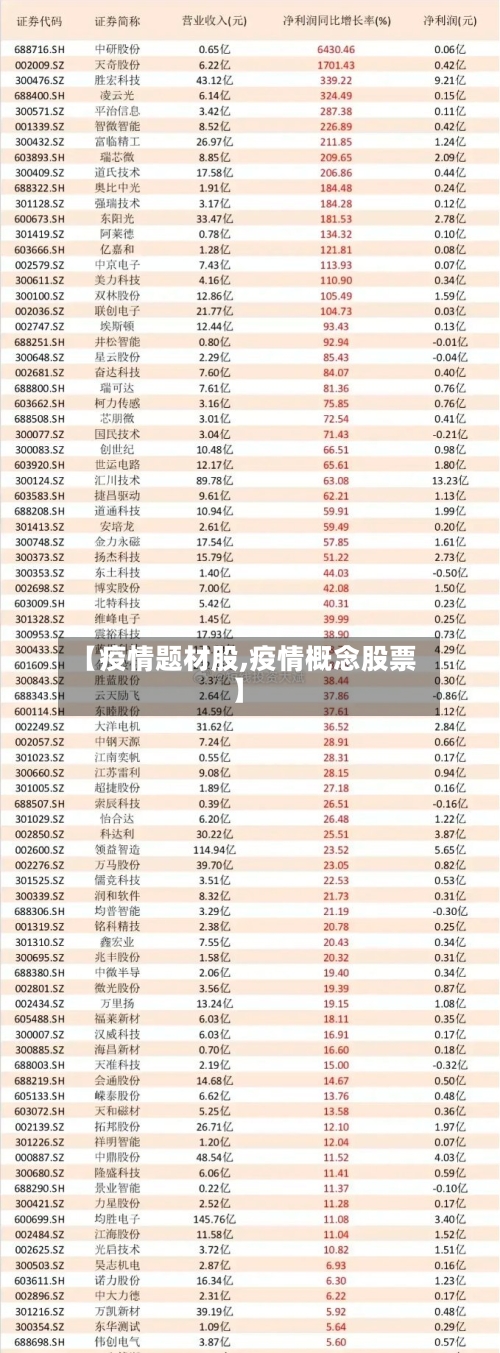 【疫情题材股,疫情概念股票】