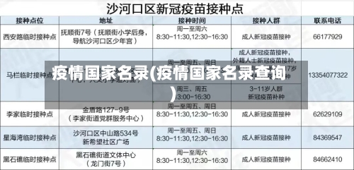 疫情国家名录(疫情国家名录查询)-第2张图片