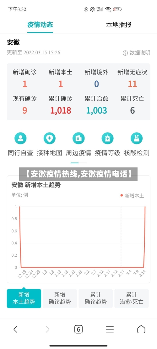 【安徽疫情热线,安徽疫情电话】