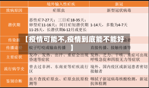 【疫情可能不,疫情到底能不能好】-第2张图片