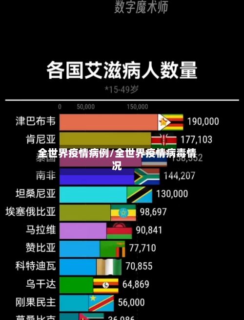 全世界疫情病例/全世界疫情病毒情况