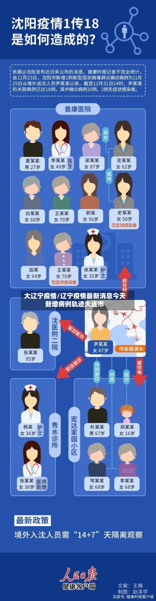 大辽宁疫情/辽宁疫情最新消息今天新增病例轨迹大连市