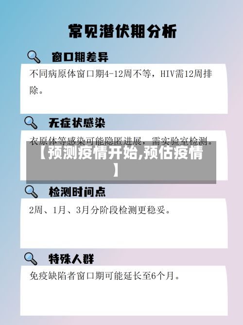 【预测疫情开始,预估疫情】