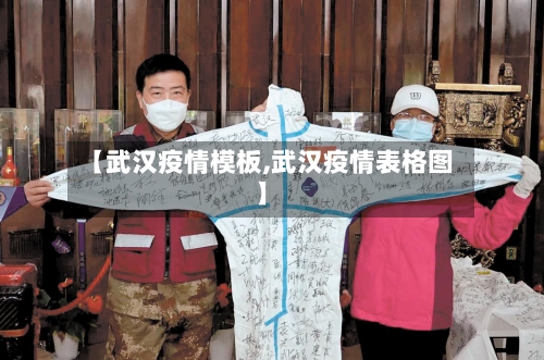 【武汉疫情模板,武汉疫情表格图】-第3张图片