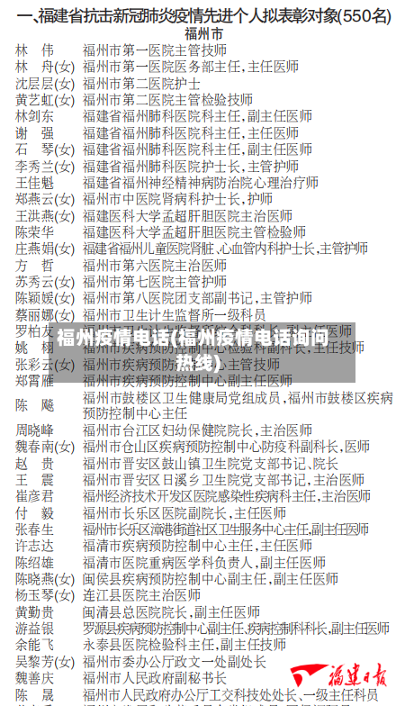 福州疫情电话(福州疫情电话询问热线)