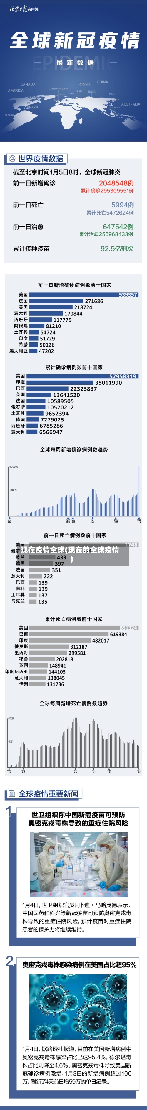 现在疫情全球(现在的全球疫情)