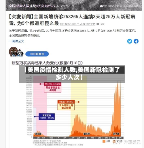 【美国疫情检测人数,美国新冠检测了多少人次】