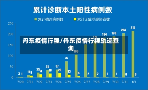 丹东疫情行程/丹东疫情行程轨迹查询