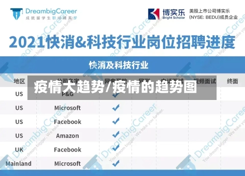 疫情大趋势/疫情的趋势图-第2张图片