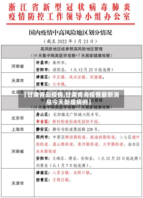 【甘肃青岛疫情,甘肃青海疫情最新消息今天新增病例】-第2张图片